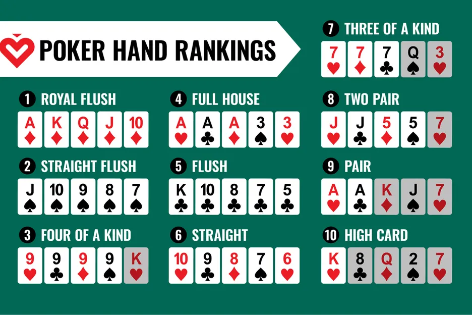 Jugar poker online